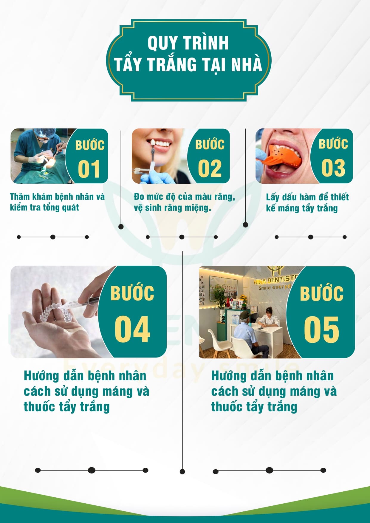 Bảng giá