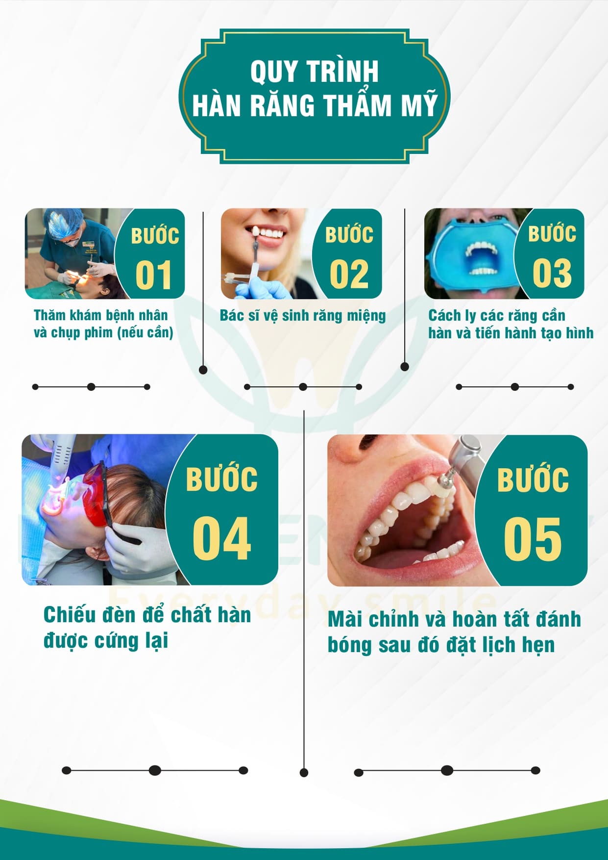 Bảng giá