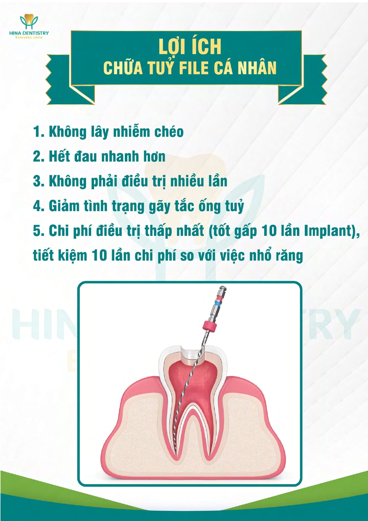 Bảng giá