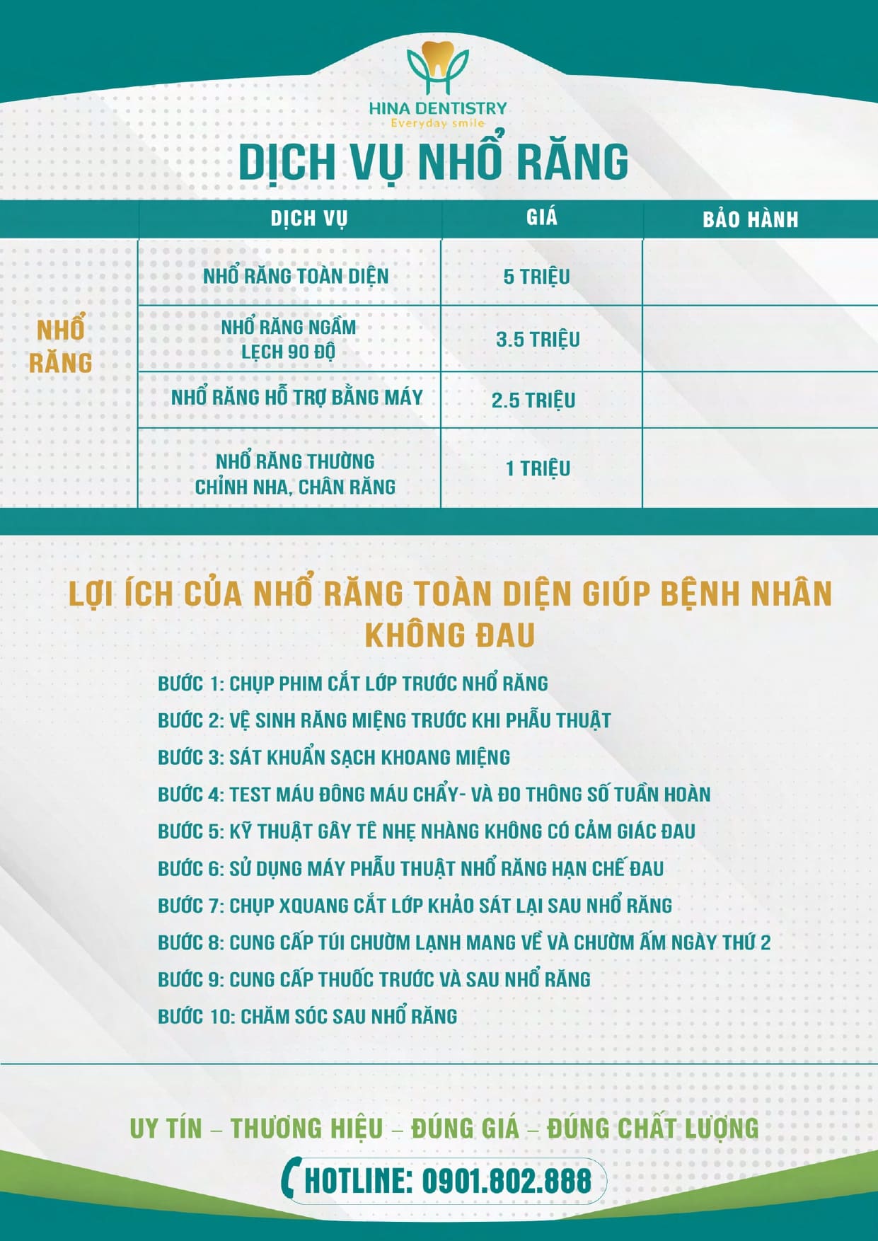 Bảng giá